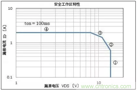 電機(jī)驅(qū)動器在實(shí)際使用時(shí)的輸出電流