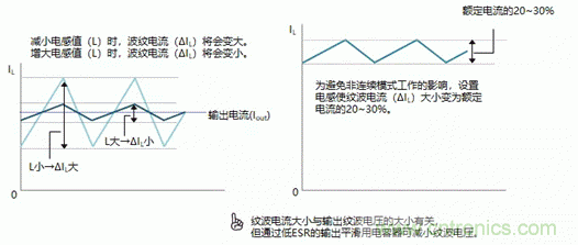 功率電感器的使用方法