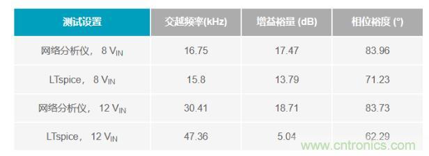 玩轉(zhuǎn)LTspice丨生成LED驅(qū)動器的波德圖，你學(xué)會了沒？