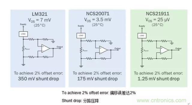 通用運(yùn)放與精密運(yùn)放應(yīng)該如何選擇？