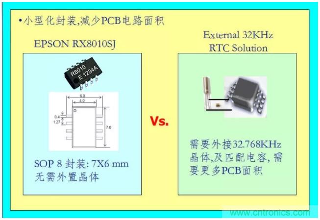 利用EPSON的RTC實時時鐘模塊+Panasonic電池實現(xiàn)系統(tǒng)級的低功耗