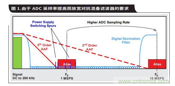 采用高能效方案邁向輕度混合動力電動汽車