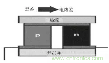 5G通信組件技術(shù)特點及軍事通信領(lǐng)域應(yīng)用