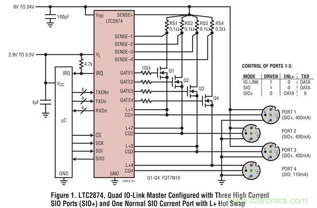 具較高電流 SIO 通道的四通道 IO-Link 主控器