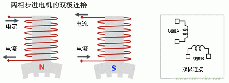 步進(jìn)電機的驅(qū)動：雙極接線和單極接線