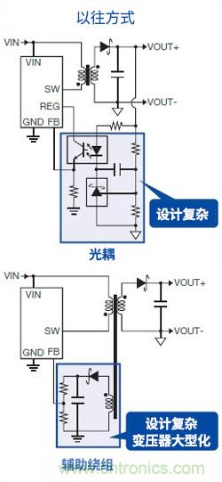 無(wú)需光耦的隔離型反激式DC/DC轉(zhuǎn)換器（1）