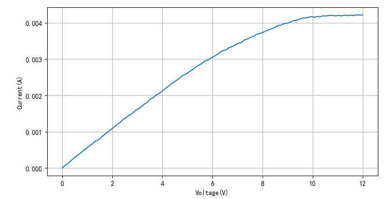 基于2SK241的導航150kHz信號的高頻放大檢波