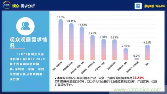 1000+IoT企業(yè)業(yè)績(jī)高速增長(zhǎng)，他們都做了同一件事！