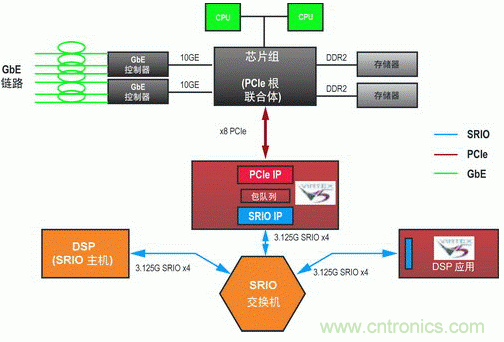 如何增強(qiáng)DSP協(xié)處理能力有哪些應(yīng)用？