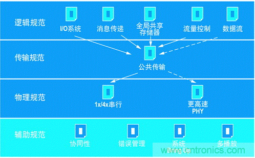 如何增強(qiáng)DSP協(xié)處理能力有哪些應(yīng)用？