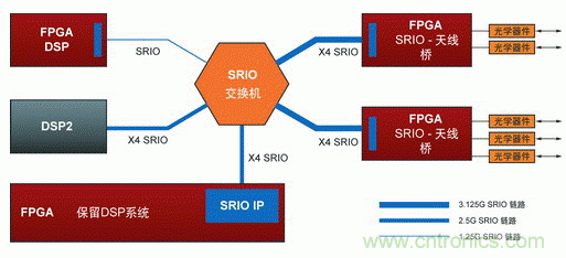 如何增強(qiáng)DSP協(xié)處理能力有哪些應(yīng)用？