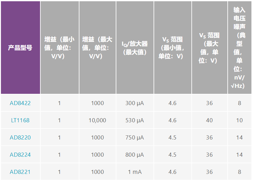 用于地震學(xué)和能源勘探應(yīng)用的低噪聲、低功耗DAQ解決方案