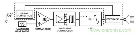 如何設(shè)計(jì)高電壓范圍的揚(yáng)聲器輸出電流監(jiān)控電路？