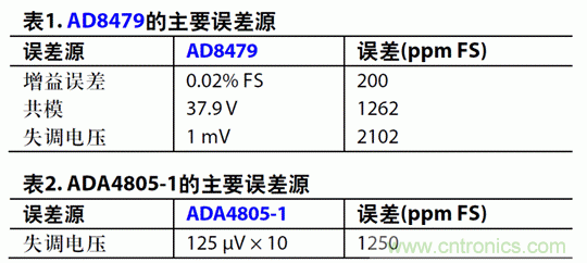 如何設(shè)計(jì)高電壓范圍的揚(yáng)聲器輸出電流監(jiān)控電路？