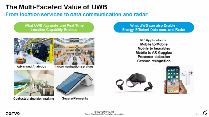 果鏈新風(fēng)口起量，Qorvo硬核解析UWB三大問(wèn)