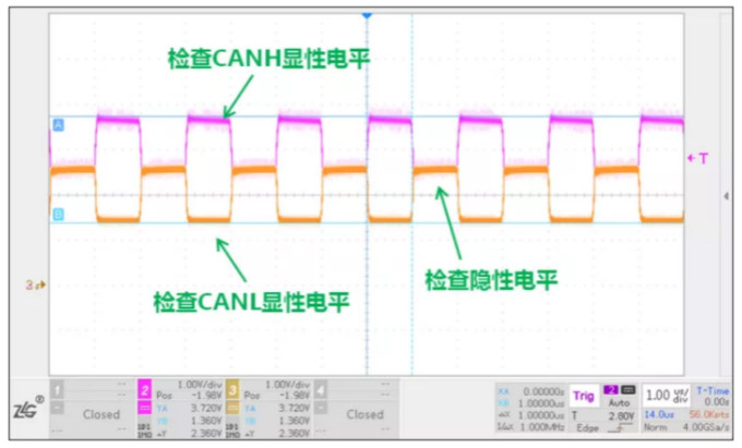 CAN接口異常如何分析？看這篇就夠了