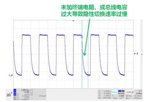 CAN接口異常如何分析？看這篇就夠了