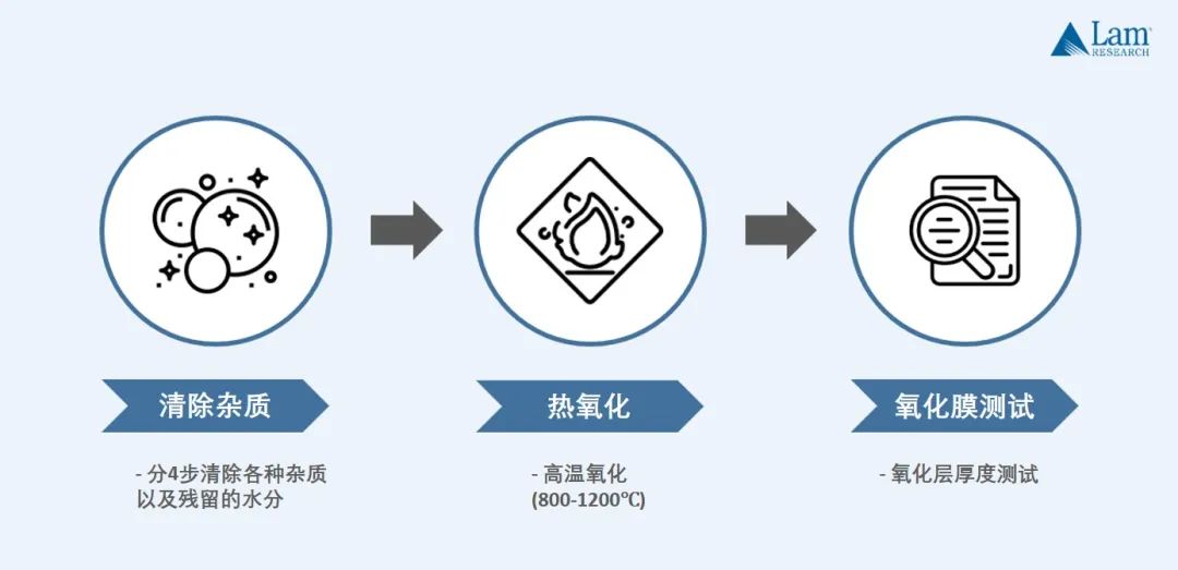 揭秘半導(dǎo)體制造全流程（上篇）