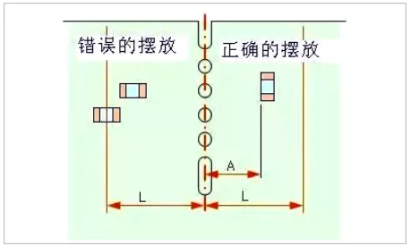 PCB板layout的12個(gè)細(xì)節(jié)