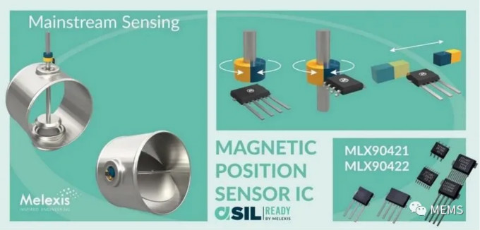 Melexis第三代Triaxis磁傳感器助推應(yīng)用創(chuàng)新，車(chē)載爆款一觸即發(fā)