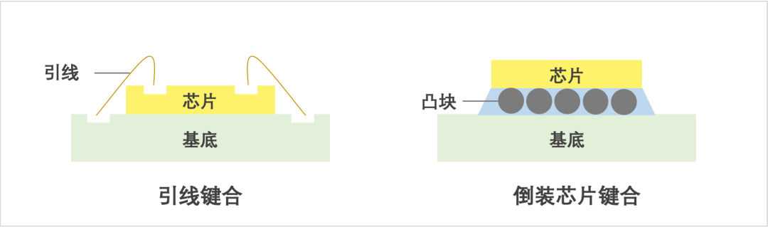 揭秘半導(dǎo)體制造全流程（下篇）