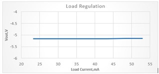 基于UCC25800-Q1開環(huán)LLC驅(qū)動器的隔離電源方案設(shè)計