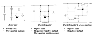 基于UCC25800-Q1開環(huán)LLC驅(qū)動器的隔離電源方案設(shè)計