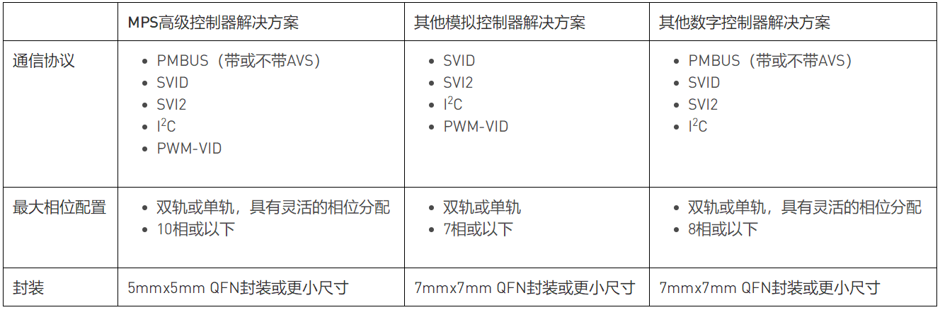 下一代尖端AI系統(tǒng)的電源解決方案