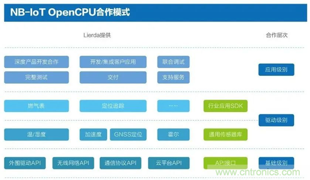 為安全而生！利爾達推出新一代紫光展銳平臺UIS8811 NB－IoT安全模組