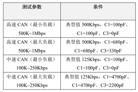 為什么CAN一致性測試中這幾項如此重要？