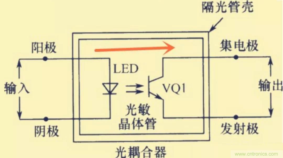 解惑：耦合在電路中的作用？為什么需要耦合？