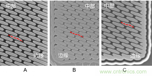 微結(jié)構(gòu)不均勻性（負(fù)載效應(yīng)）及其對器件性能的影響：對先進(jìn)DRAM工藝中有源區(qū)形狀扭曲的研究