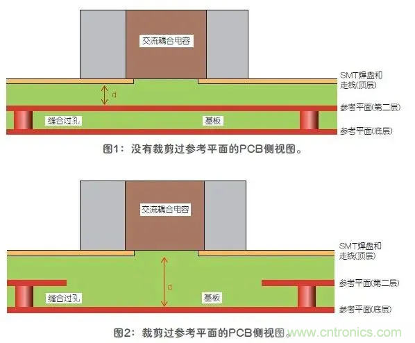 如何解決高頻信號傳輸領域存在的阻抗失配現(xiàn)象