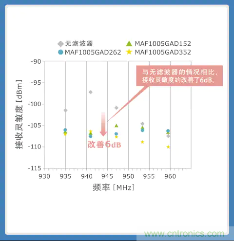 使用噪音濾波器的音頻線解決指南