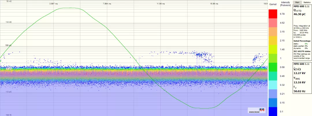 淺談局部放電測量