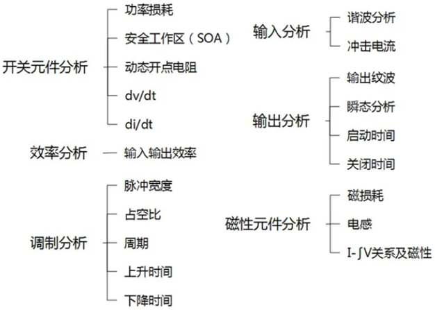 一臺(tái)示波器，如何輕松搞定電源信號(hào)完整性測(cè)試？