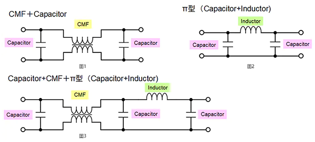 車載電源線路用共模濾波器