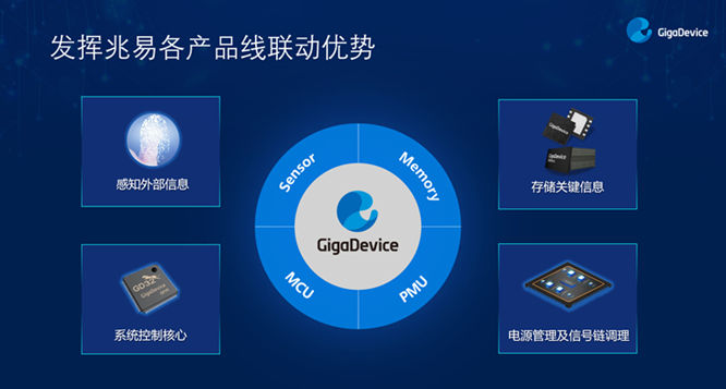 GD32以廣泛布局推進價值主張，為MCU生態(tài)加冕！