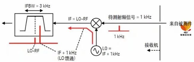 如何用網絡分析儀測量低頻率響應