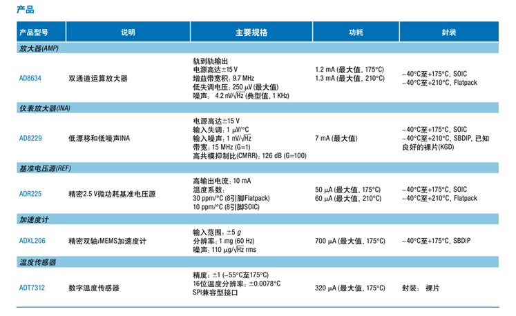 全球開啟炙烤模式，沒有&ldquo;避暑三件套&rdquo;電子設(shè)備該么辦？