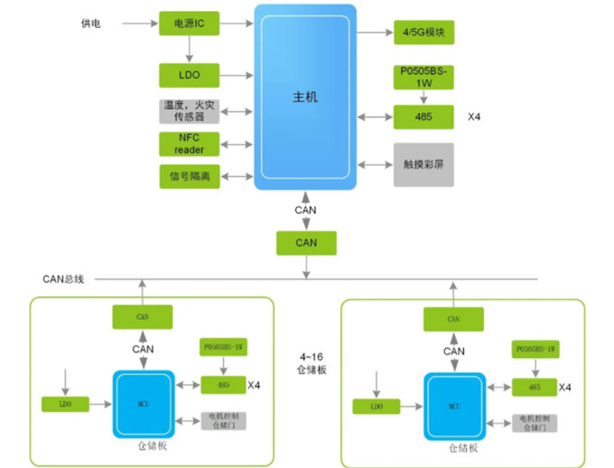 換電柜迎來(lái)新風(fēng)口，它真的安全嗎？