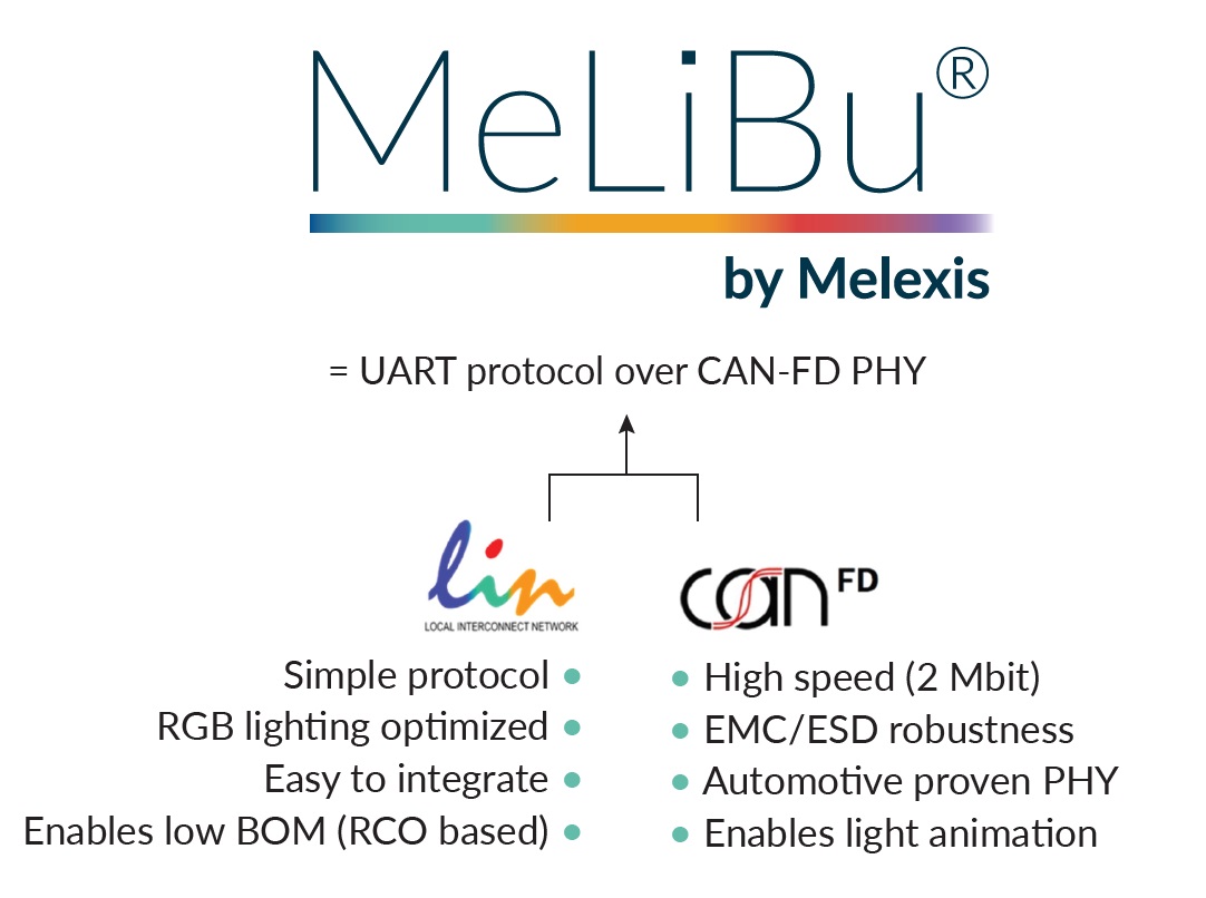 Melexis憑借MeLiBu助力實(shí)現(xiàn)汽車照明差異化，為細(xì)分市場(chǎng)的車輛帶來(lái)更高吸引力