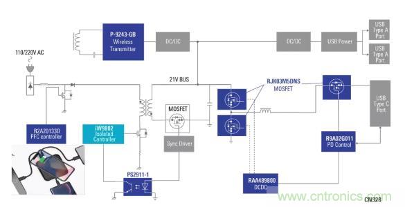 使用具有PD和無線充電功能的100W電源適配器，讓充電更輕松