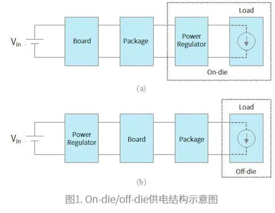 如何通過電壓調(diào)整模塊提高芯片設(shè)計(jì)可靠性