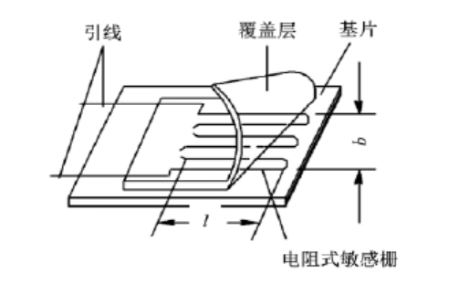 ADI應力測試應用方案 助力高效電阻應變測試