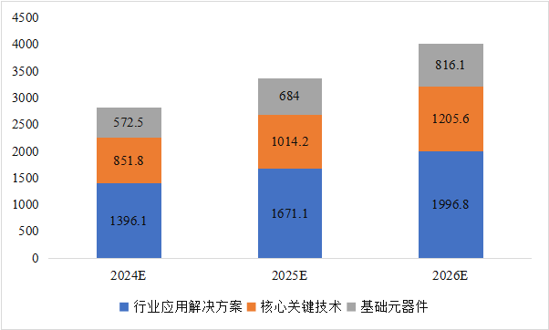 CITE2024開展倒計(jì)時(shí)  等你來看大模型、芯片、機(jī)器人、智能駕駛……