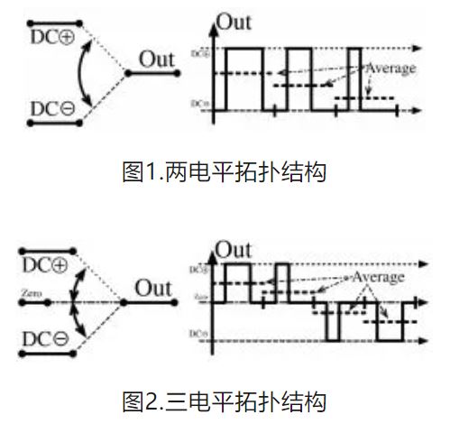 6個(gè)技術(shù)點(diǎn)，帶您理解用于電池儲(chǔ)能系統(tǒng)的 DC-DC 功率轉(zhuǎn)換拓?fù)浣Y(jié)構(gòu)