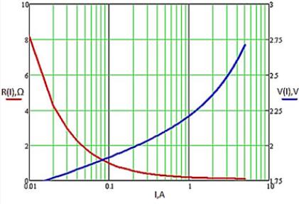 如何測(cè)量PMIC的PSRR