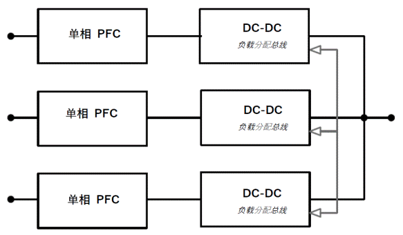 常見三相PFC結(jié)構(gòu)的優(yōu)缺點分析，一文get√