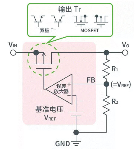 【干貨】帶你解鎖AC／DC、DC／DC轉(zhuǎn)換器